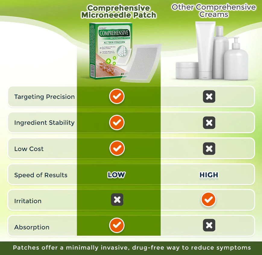Comprehensive Microneedle Patch 🇺🇸 - Image 3